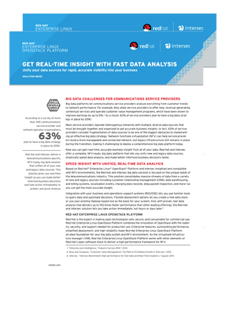 Technical sheet Intersec & Red Hat break records to capture value in Fast Data