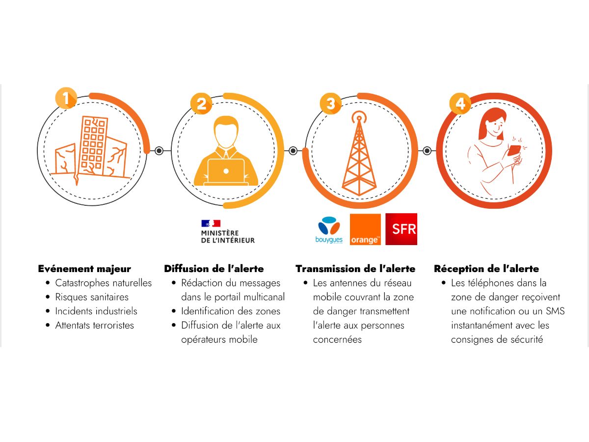 infographie fr alert