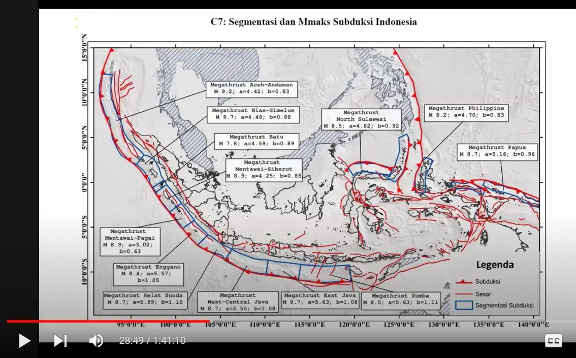 megathrust webinar